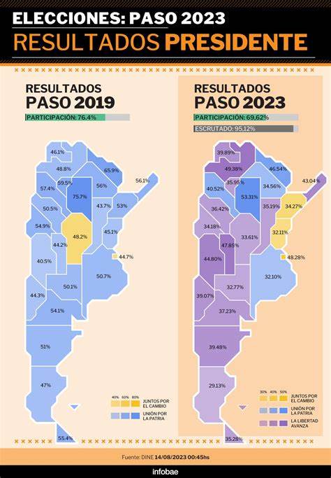 resultados PASO